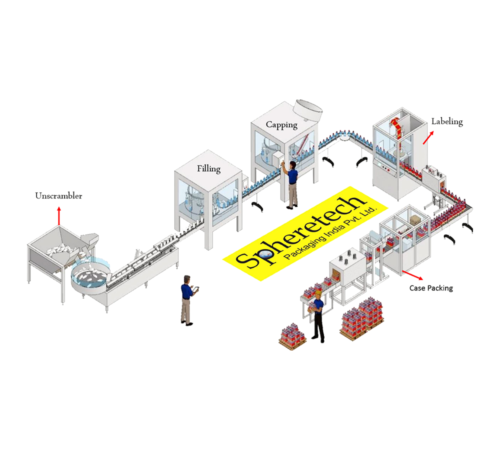 Complete Line Integration